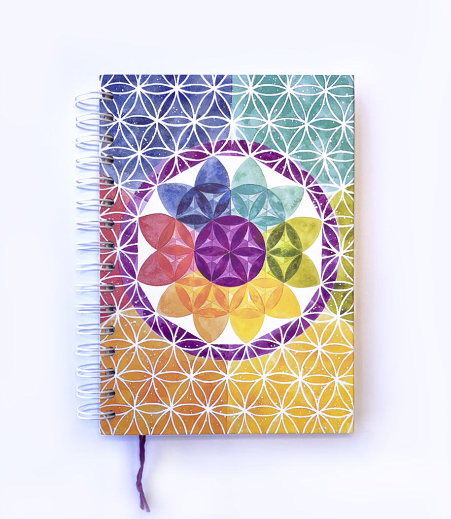 chakras